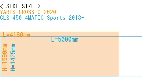 #YARIS CROSS G 2020- + CLS 450 4MATIC Sports 2018-